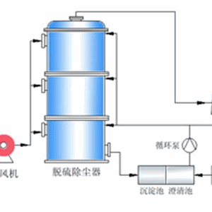 電廠脫硫系統(tǒng)-吸收塔涂層保護施工解決方案